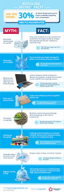Have You Been Duped By Some Of These Recycling Myths Ad Learn More At Https Recyclingsimplified Com In 2020 Green Living Tips Recycling Green Living