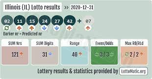 Illinois Il Lottery Results 2020-12-31 In 2021 Lotto Results Lottery Results Lotto Numbers