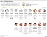 Image of Saudi royal family tree