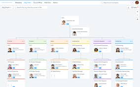 pingboard org charts for adp workforce now by pingboard