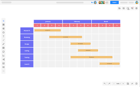 How to create a project timeline (with tips and examples) | Nulab