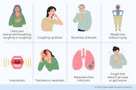 Image result for Cancer Symptom