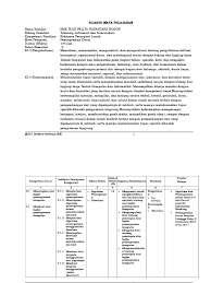 Silabus pemrograman dasar kurikulum 2013 revisi 2018. Silabus Pemrograman Dasar