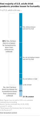 As parents, being involved in your toddler's development takes less effort, but has numerous advantages. What Lessons Do Americans See For Humanity In The Pandemic Pew Research Center