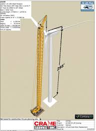 Liebherr 1300sx Crane Service Inc
