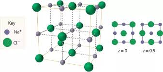 Sodium chloride /ˌsoʊdiəm ˈklɔːraɪd/, commonly known as salt (although sea salt also contains other chemical salts), is an ionic compound with the chemical formula nacl. Sodium Chloride Nacl Crystal Physicsopenlab