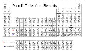 Maybe you would like to learn more about one of these? Periodic Table Hd With Names Pdf Periodic Table Timeline
