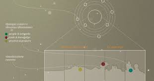 The Map Of The Future On Behance Map Infographic Design Visualisation