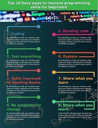 Top 10 Easy Ways To Improve Programming Skills For Beginners #Graphic  #Infographic #Quotes #Motivational #Graduat… | Coding For Kids, Coding  Jobs, Science Questions