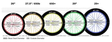Mtb Wheel Sizes Guide 650 And 29 Explained Mountain Biking