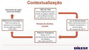 Check spelling or type a new query. Resumo Da Reforma Trabalhista A Clt De 1943