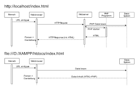 Check spelling or type a new query. Lehrbuch Web Development Das Erste Php Programm