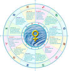 astrologia e saude venus nas casas astrologia signos astrologia mapa astral