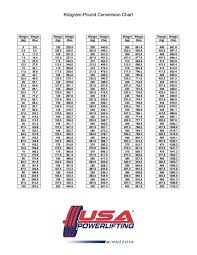 inquisitive kg to pounds chart baby weight chart by age pounds