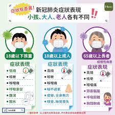 This chinese term is a hot word. ç—‡ç‹€æœ‰å·®ç•° æ–°å† è‚ºç‚Žç—‡ç‹€è¡¨ç¾å°å­© å¤§äºº è€äººå„æœ‰ä¸åŒ Hehoå¥åº·