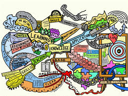 Knowledge Mind Map Mind Map Art Mind Map Mind Map Art Map Art