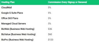 Refer Someone To Oryon Services And Earn Generous Commissions How To Plan Business Emails Affiliate Programs