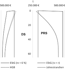 The expansion of the employment tax incentive (eti); Betriebliche Altersversorgung Uber Direktzusagen Privilegiert Oder Diskriminiert Springerlink