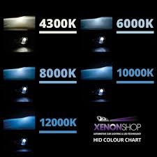 56 High Quality Xenon Light Color Chart