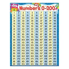 number chart 1 200 fun number chart learning numbers