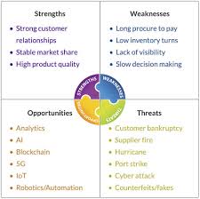 The following swot analysis is used to analyse the fast food industry of south africa based on steers as a brand: Using Swot Analysis To Prepare Your 2020 Supply Chain Technology Strategy Supply Chain 24 7