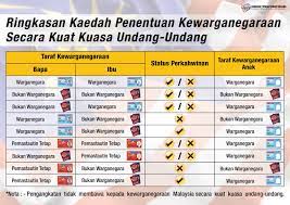 Seperti nama dan jenisnya yang terkesan serius, membuat surat kuasa tidak bisa sembarangan. Kaedah Kenal Pasti Kewarganegaraan Mengikut Kuat Kuasa Undang Undang Jpn Siakap Keli
