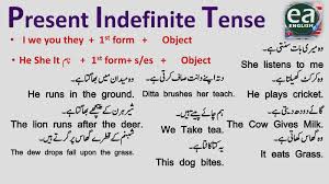 english tenses chart in urdu pdf bedowntowndaytona com