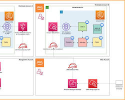 Image of AWS Grafana Configure Data Source screen
