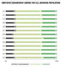 Ten Charts That Show Weve All Got A Case Of The Mondays