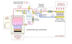The research is still incomplete on this matter, but if you want to use pex, you may want to choose type b. Myths And Methods For Protecting Boilers Against Flue Gas Condensation 2017 08 14 Supply House Times