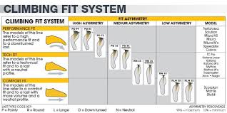 Super Helpful Guide To Climbing Shoe Types From La Sportiva