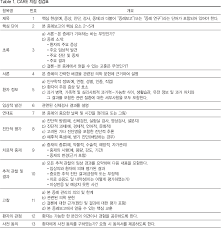 Google's free service instantly translates words, phrases, and web pages between english and over 100 other languages. Pdf Korean Translation Of The Care Guidelines Semantic Scholar