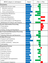 Maybe you would like to learn more about one of these? Unique Adaptations In Neonatal Hepatic Transcriptome Nutrient Signaling And One Carbon Metabolism In Response To Feeding Ethyl Cellulose Rumen Protected Methionine During Late Gestation In Holstein Cows Bmc Genomics Full Text