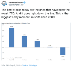 chart of the day monday september 9th 2019 the chart