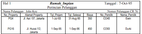 Contoh normalisasi 1nf 2nf 3nf. Http Lea Si Fti Unand Ac Id Wp Content Uploads 2018 02 Modul 9 Pdf