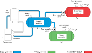 Dual Air Systems Sgi