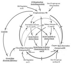 Read, learn, and compare your options to. Joitmc Free Full Text Cryptocurrency Open Innovation Payment System Comparative Analysis Of Existing Cryptocurrencies Html