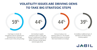 Five Steps To Successful Supply Chain Planning Jabil