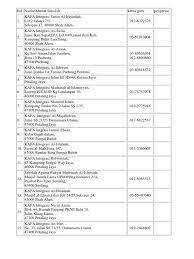 Jalan watan 4, taman sri watan 68000 ampang. Kafa Daerahpetaling