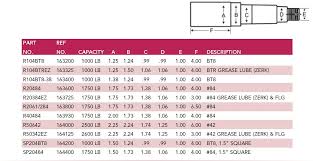 details about spindle for 3500 trailer axle square sp20484 camper