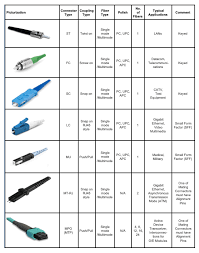 Image result for fiber cable connectors