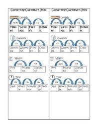 customary and metric conversion charts perfect for 4th grade