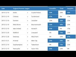 Today football match prediction, prediction on upcoming matches, who will win today prediction. Best Football Predictions Site For Tomorrow The Best Football Prediction Site In The World Youtube