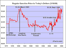 The Shocking Reality Of High Gas Prices Seeking Alpha