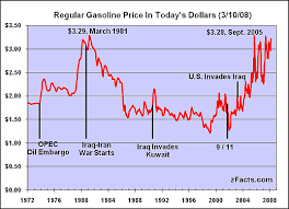 the shocking reality of high gas prices seeking alpha