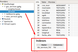 Así, diez grados en latitud norte podría representarse 10°n ó +10°; Learn Spatial Sql And Master Geopackage With Qgis 3 By Gispo Ltd Medium