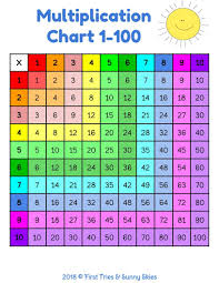 13 Reasonable Multiplication Chart That Goes To 54