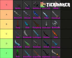 Benefit from the roblox mm2 video game much more using the following murder mystery 2 codes that people have! Mm2 Godly Knife Very Cheap Roblox Video Gaming Gaming Accessories In Game Products On Carousell
