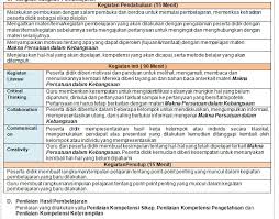 Berikut kami share file rpp 1 lembar ppkn kelas 7 smp/mts semester 1 dan 2 tahun 2020/2021. Rpp Pkn Kelas 8 Smp Mts K13 1 Lembar Revisi 2020 Terbaru Guru Baik