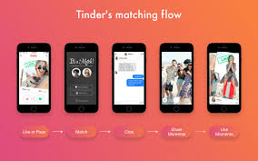 Tinder client only authenticates with tinder server. How To Make An App Like Tinder And How Much Does It Cost